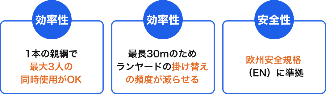 仮設用 墜落防止水平親綱 HLL | 墜落防止.com | ティー・アイ・トレーディング株式会社