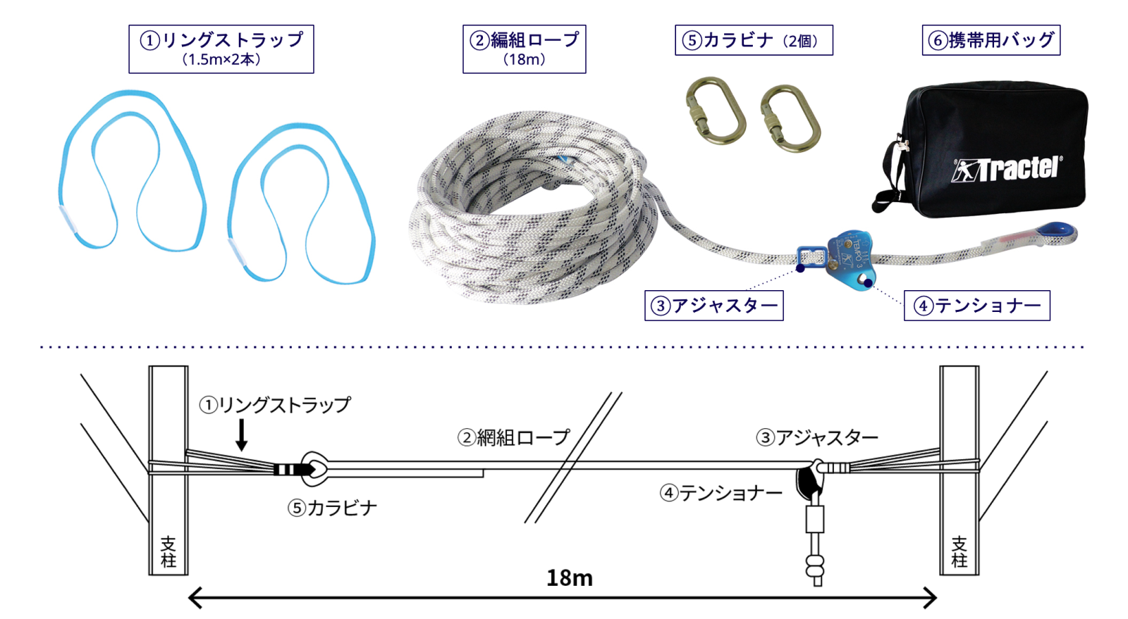 仮設用 墜落防止水平親綱 HLL | 墜落防止.com | ティー・アイ・トレーディング株式会社