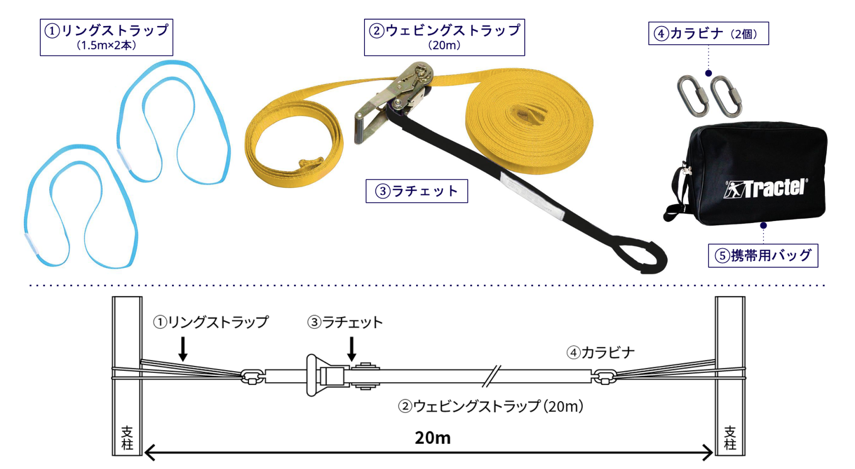 仮設用 墜落防止水平親綱 HLL | 墜落防止.com | ティー・アイ・トレーディング株式会社