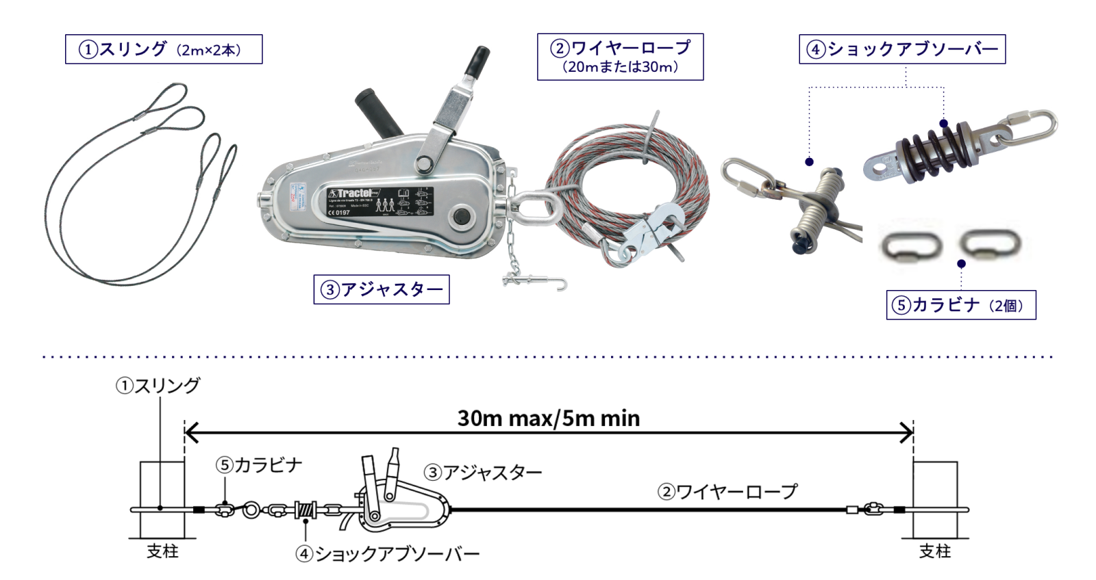 仮設用 墜落防止水平親綱 HLL | 墜落防止.com | ティー・アイ・トレーディング株式会社